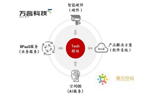 万物云与龙湖物业的战略观望 行业变革下的深思与蓄力