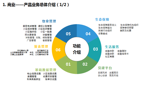 汉克时代智慧物业解决方案深度解析