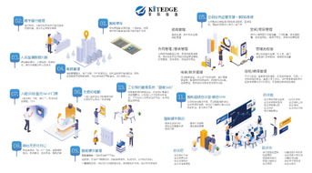 会展聚焦｜筝际惊艳亮相BOME上海展，科技赋能楼宇物业管理新未来