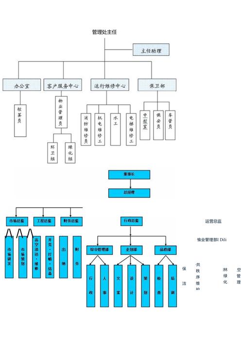 物业管理公司组织结构图详解 构建高效服务型企业的框架